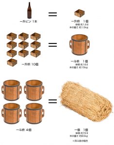枡と俵の関係 | コラム | せいか舎