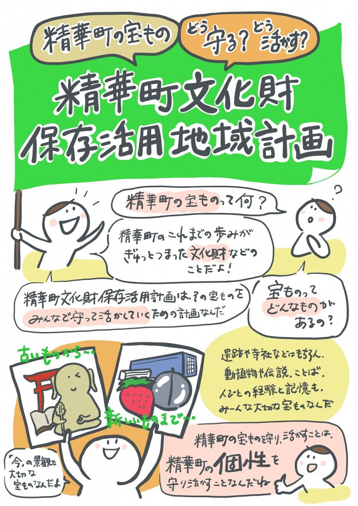 精華町の宝もの、どう守る？　どう活かす？　精華町文化財保存活用地域計画 「精華町の宝ものって何？」「精華町のこれまでの歩みがぎゅっとつまった文化財などのことだよ！　精華町文化財保存活用地域計画は、その宝ものをみんなで守って活かしていくための計画なんだ」 「宝ものってどんなものがあるの？」「古いものから新しいものまで、遺跡や寺社などはもちろん、動植物や伝説、ことば、人びとの経験と記憶もみーんな大切な宝ものなんだ。今の景観も、大切な宝ものなんだよ」「精華町の宝ものを守り、活かすことは、精華町の個性を守り活かすことなんだね」