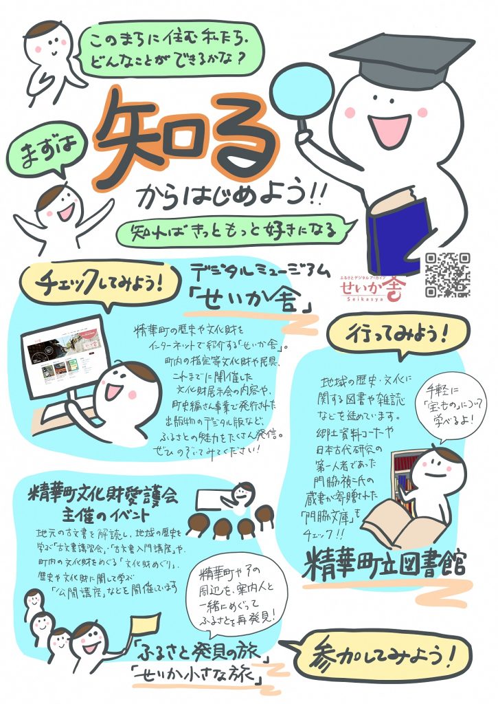 「このまちに住む私たち、どんなことができるかな？」 「まずは知るからはじめよう！！　知ればきっともっと好きになる」 デジタルミュージアム「せいか舎」をチェックしてみよう！ 精華町の歴史や文化財をインターネットで紹介する「せいか舎」。庁内の指定文化財や民具、これまでに開催した文化財展示会の内容や町史編さん事業で発行された出版物のデジタル版など、ふるさとの魅力をたくさん発信。ぜひのぞいてみてください！ 精華町立図書館に行ってみよう！　手軽に「宝もの」について学べるよ！ 地域の歴史・文化に関する図書や雑誌などの郷土資料コーナーや、日本古代研究の第一人者であった門脇禎二氏の蔵書が寄贈された「門脇文庫」もチェック！ 精華町文化財愛護会主催のイベントに参加してみよう！ 地元の古文書を解読し、地域の歴史を学ぶ「古文書入門講座」や、町内の文化財をめぐる「文化財めぐり」、歴史や文化財に関して学ぶ「公開講演会」などを開催しています。 精華町やその周辺を、案内人と一緒にめぐってふるさとを再発見！　「ふるさと発見の旅」「せいか小さな旅」に参加してみよう！