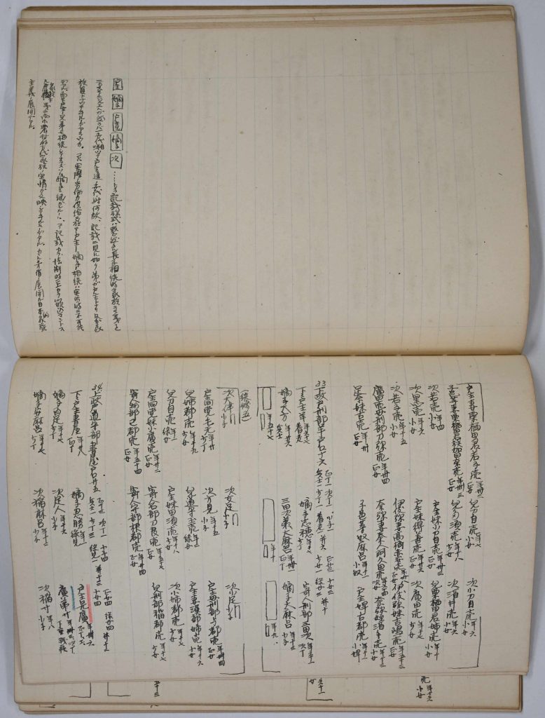『大日本古文書』編年文書第1巻に収録の「正倉院文書」大宝二年(702年)の「御野国本簀郡栗栖太里戸籍」を写したノート。